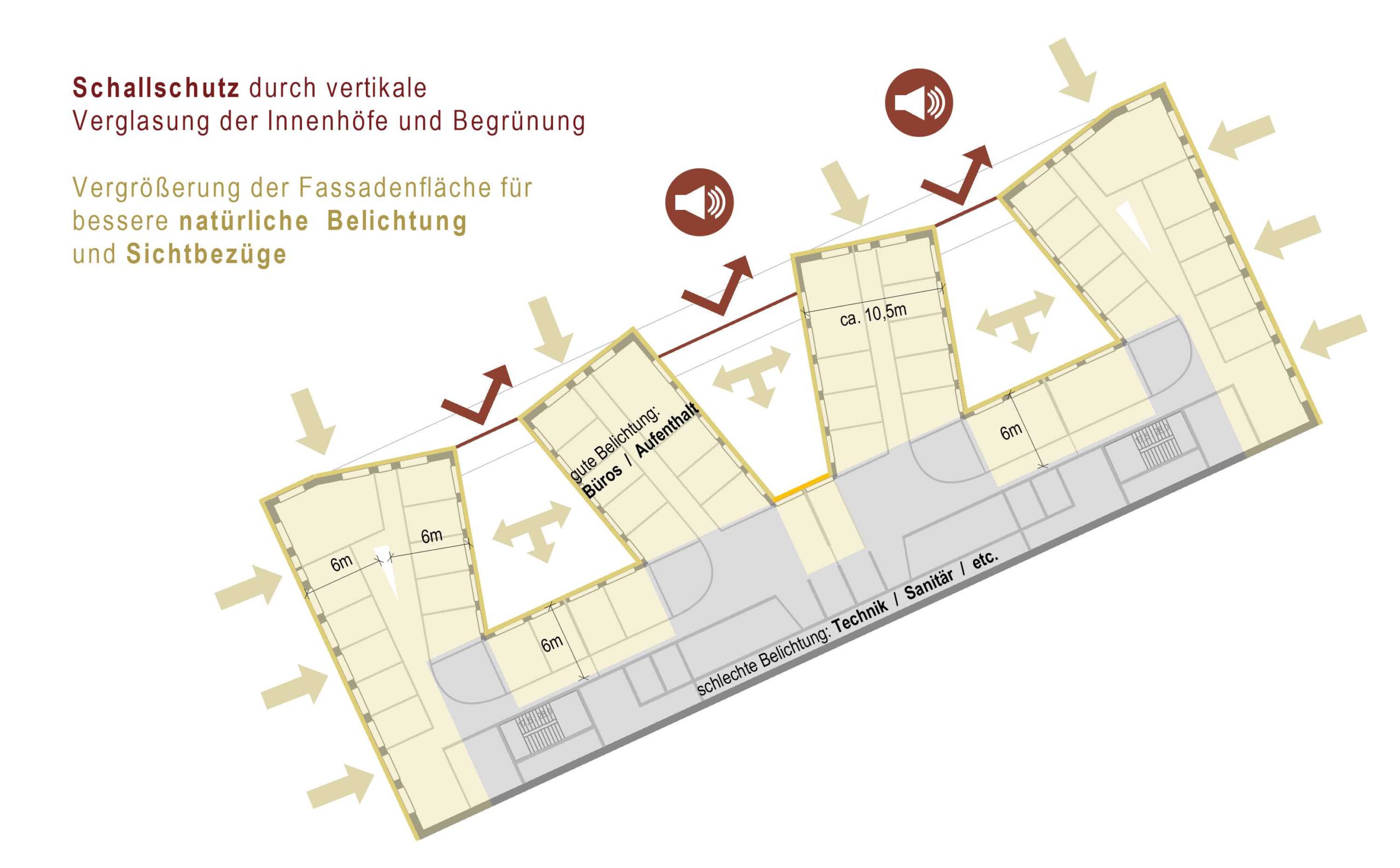 402_zollam-hamburg-pikto-tageslicht-schallschutz-ffm-architekten
